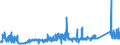 KN 74112110 /Exporte /Einheit = Preise (Euro/Tonne) /Partnerland: Kroatien /Meldeland: Eur27_2020 /74112110:Rohre aus Kupfer-zink-legierungen `messing`, Gerade