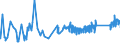 KN 74112110 /Exporte /Einheit = Preise (Euro/Tonne) /Partnerland: Bosn.-herzegowina /Meldeland: Eur27_2020 /74112110:Rohre aus Kupfer-zink-legierungen `messing`, Gerade