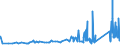 KN 74112110 /Exporte /Einheit = Preise (Euro/Tonne) /Partnerland: Ehem.jug.rep.mazed /Meldeland: Eur27_2020 /74112110:Rohre aus Kupfer-zink-legierungen `messing`, Gerade