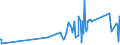 KN 74112110 /Exporte /Einheit = Preise (Euro/Tonne) /Partnerland: Montenegro /Meldeland: Eur27_2020 /74112110:Rohre aus Kupfer-zink-legierungen `messing`, Gerade