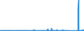 KN 74112110 /Exporte /Einheit = Preise (Euro/Tonne) /Partnerland: Marokko /Meldeland: Eur27_2020 /74112110:Rohre aus Kupfer-zink-legierungen `messing`, Gerade