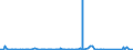 KN 74112110 /Exporte /Einheit = Preise (Euro/Tonne) /Partnerland: Algerien /Meldeland: Eur27_2020 /74112110:Rohre aus Kupfer-zink-legierungen `messing`, Gerade