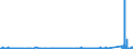 KN 74112110 /Exporte /Einheit = Preise (Euro/Tonne) /Partnerland: Tunesien /Meldeland: Eur27_2020 /74112110:Rohre aus Kupfer-zink-legierungen `messing`, Gerade