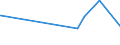 KN 74112110 /Exporte /Einheit = Preise (Euro/Tonne) /Partnerland: Mauretanien /Meldeland: Eur27_2020 /74112110:Rohre aus Kupfer-zink-legierungen `messing`, Gerade