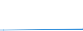 KN 74112110 /Exporte /Einheit = Preise (Euro/Tonne) /Partnerland: Mali /Meldeland: Eur27_2020 /74112110:Rohre aus Kupfer-zink-legierungen `messing`, Gerade