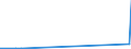 KN 74112110 /Exporte /Einheit = Preise (Euro/Tonne) /Partnerland: Senegal /Meldeland: Eur27_2020 /74112110:Rohre aus Kupfer-zink-legierungen `messing`, Gerade