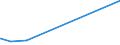 KN 74112110 /Exporte /Einheit = Preise (Euro/Tonne) /Partnerland: Guinea /Meldeland: Eur27_2020 /74112110:Rohre aus Kupfer-zink-legierungen `messing`, Gerade