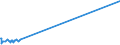 KN 74112110 /Exporte /Einheit = Preise (Euro/Tonne) /Partnerland: Sierra Leone /Meldeland: Europäische Union /74112110:Rohre aus Kupfer-zink-legierungen `messing`, Gerade
