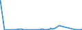 KN 74112110 /Exporte /Einheit = Preise (Euro/Tonne) /Partnerland: Elfenbeink. /Meldeland: Eur27_2020 /74112110:Rohre aus Kupfer-zink-legierungen `messing`, Gerade