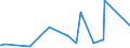 KN 74112110 /Exporte /Einheit = Preise (Euro/Tonne) /Partnerland: Ghana /Meldeland: Eur27_2020 /74112110:Rohre aus Kupfer-zink-legierungen `messing`, Gerade