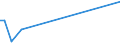 KN 74112110 /Exporte /Einheit = Preise (Euro/Tonne) /Partnerland: Togo /Meldeland: Eur27_2020 /74112110:Rohre aus Kupfer-zink-legierungen `messing`, Gerade
