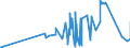 KN 74112110 /Exporte /Einheit = Preise (Euro/Tonne) /Partnerland: Nigeria /Meldeland: Eur27_2020 /74112110:Rohre aus Kupfer-zink-legierungen `messing`, Gerade