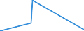 KN 74112110 /Exporte /Einheit = Preise (Euro/Tonne) /Partnerland: S.tome /Meldeland: Eur27_2020 /74112110:Rohre aus Kupfer-zink-legierungen `messing`, Gerade