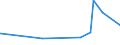 KN 74112110 /Exporte /Einheit = Preise (Euro/Tonne) /Partnerland: Gabun /Meldeland: Eur27_2020 /74112110:Rohre aus Kupfer-zink-legierungen `messing`, Gerade