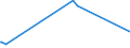 KN 74112110 /Exporte /Einheit = Preise (Euro/Tonne) /Partnerland: Kongo /Meldeland: Eur27_2020 /74112110:Rohre aus Kupfer-zink-legierungen `messing`, Gerade