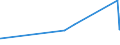 KN 74112110 /Exporte /Einheit = Preise (Euro/Tonne) /Partnerland: Dem. Rep. Kongo /Meldeland: Eur27_2020 /74112110:Rohre aus Kupfer-zink-legierungen `messing`, Gerade