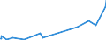 KN 74112110 /Exporte /Einheit = Preise (Euro/Tonne) /Partnerland: Aethiopien /Meldeland: Eur27_2020 /74112110:Rohre aus Kupfer-zink-legierungen `messing`, Gerade