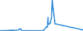 CN 74112190 /Exports /Unit = Prices (Euro/ton) /Partner: Liechtenstein /Reporter: Eur27_2020 /74112190:Tubes and Pipes of Copper-zinc Base Alloys `brass`, in Coils or Otherwise Bent