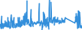 CN 74112190 /Exports /Unit = Prices (Euro/ton) /Partner: Austria /Reporter: Eur27_2020 /74112190:Tubes and Pipes of Copper-zinc Base Alloys `brass`, in Coils or Otherwise Bent