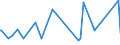 CN 74112190 /Exports /Unit = Prices (Euro/ton) /Partner: Senegal /Reporter: Eur27_2020 /74112190:Tubes and Pipes of Copper-zinc Base Alloys `brass`, in Coils or Otherwise Bent