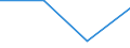 KN 74112200 /Exporte /Einheit = Preise (Euro/Tonne) /Partnerland: Belgien/Luxemburg /Meldeland: Eur27 /74112200:Rohre aus Kupfer-nickel-legierungen `kupfernickel` Oder Kupfer-nickel-zink-legierungen `neusilber`