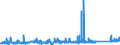 KN 74112200 /Exporte /Einheit = Preise (Euro/Tonne) /Partnerland: Griechenland /Meldeland: Eur27_2020 /74112200:Rohre aus Kupfer-nickel-legierungen `kupfernickel` Oder Kupfer-nickel-zink-legierungen `neusilber`