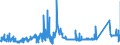 KN 74112200 /Exporte /Einheit = Preise (Euro/Tonne) /Partnerland: Portugal /Meldeland: Eur27_2020 /74112200:Rohre aus Kupfer-nickel-legierungen `kupfernickel` Oder Kupfer-nickel-zink-legierungen `neusilber`