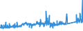 KN 74112200 /Exporte /Einheit = Preise (Euro/Tonne) /Partnerland: Spanien /Meldeland: Eur27_2020 /74112200:Rohre aus Kupfer-nickel-legierungen `kupfernickel` Oder Kupfer-nickel-zink-legierungen `neusilber`