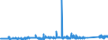 KN 74112200 /Exporte /Einheit = Preise (Euro/Tonne) /Partnerland: Belgien /Meldeland: Eur27_2020 /74112200:Rohre aus Kupfer-nickel-legierungen `kupfernickel` Oder Kupfer-nickel-zink-legierungen `neusilber`