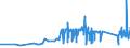KN 74112200 /Exporte /Einheit = Preise (Euro/Tonne) /Partnerland: Luxemburg /Meldeland: Eur27_2020 /74112200:Rohre aus Kupfer-nickel-legierungen `kupfernickel` Oder Kupfer-nickel-zink-legierungen `neusilber`