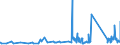 KN 74112200 /Exporte /Einheit = Preise (Euro/Tonne) /Partnerland: Island /Meldeland: Eur27_2020 /74112200:Rohre aus Kupfer-nickel-legierungen `kupfernickel` Oder Kupfer-nickel-zink-legierungen `neusilber`