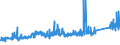 KN 74112200 /Exporte /Einheit = Preise (Euro/Tonne) /Partnerland: Norwegen /Meldeland: Eur27_2020 /74112200:Rohre aus Kupfer-nickel-legierungen `kupfernickel` Oder Kupfer-nickel-zink-legierungen `neusilber`