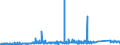KN 74112200 /Exporte /Einheit = Preise (Euro/Tonne) /Partnerland: Finnland /Meldeland: Eur27_2020 /74112200:Rohre aus Kupfer-nickel-legierungen `kupfernickel` Oder Kupfer-nickel-zink-legierungen `neusilber`
