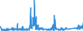 KN 74112200 /Exporte /Einheit = Preise (Euro/Tonne) /Partnerland: Oesterreich /Meldeland: Eur27_2020 /74112200:Rohre aus Kupfer-nickel-legierungen `kupfernickel` Oder Kupfer-nickel-zink-legierungen `neusilber`