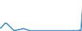 KN 74112200 /Exporte /Einheit = Preise (Euro/Tonne) /Partnerland: Faeroeer Inseln /Meldeland: Eur27_2020 /74112200:Rohre aus Kupfer-nickel-legierungen `kupfernickel` Oder Kupfer-nickel-zink-legierungen `neusilber`
