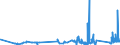 KN 74112200 /Exporte /Einheit = Preise (Euro/Tonne) /Partnerland: Malta /Meldeland: Eur27_2020 /74112200:Rohre aus Kupfer-nickel-legierungen `kupfernickel` Oder Kupfer-nickel-zink-legierungen `neusilber`