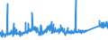 KN 74112200 /Exporte /Einheit = Preise (Euro/Tonne) /Partnerland: Tuerkei /Meldeland: Eur27_2020 /74112200:Rohre aus Kupfer-nickel-legierungen `kupfernickel` Oder Kupfer-nickel-zink-legierungen `neusilber`