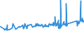 KN 74112200 /Exporte /Einheit = Preise (Euro/Tonne) /Partnerland: Estland /Meldeland: Eur27_2020 /74112200:Rohre aus Kupfer-nickel-legierungen `kupfernickel` Oder Kupfer-nickel-zink-legierungen `neusilber`