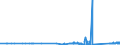 KN 74112200 /Exporte /Einheit = Preise (Euro/Tonne) /Partnerland: Lettland /Meldeland: Eur27_2020 /74112200:Rohre aus Kupfer-nickel-legierungen `kupfernickel` Oder Kupfer-nickel-zink-legierungen `neusilber`