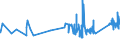 KN 74112200 /Exporte /Einheit = Preise (Euro/Tonne) /Partnerland: Litauen /Meldeland: Eur27_2020 /74112200:Rohre aus Kupfer-nickel-legierungen `kupfernickel` Oder Kupfer-nickel-zink-legierungen `neusilber`