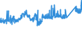 KN 74112200 /Exporte /Einheit = Preise (Euro/Tonne) /Partnerland: Polen /Meldeland: Eur27_2020 /74112200:Rohre aus Kupfer-nickel-legierungen `kupfernickel` Oder Kupfer-nickel-zink-legierungen `neusilber`