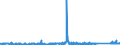 KN 74112200 /Exporte /Einheit = Preise (Euro/Tonne) /Partnerland: Tschechien /Meldeland: Eur27_2020 /74112200:Rohre aus Kupfer-nickel-legierungen `kupfernickel` Oder Kupfer-nickel-zink-legierungen `neusilber`