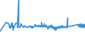 KN 74112200 /Exporte /Einheit = Preise (Euro/Tonne) /Partnerland: Ungarn /Meldeland: Eur27_2020 /74112200:Rohre aus Kupfer-nickel-legierungen `kupfernickel` Oder Kupfer-nickel-zink-legierungen `neusilber`