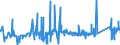 KN 74112200 /Exporte /Einheit = Preise (Euro/Tonne) /Partnerland: Rumaenien /Meldeland: Eur27_2020 /74112200:Rohre aus Kupfer-nickel-legierungen `kupfernickel` Oder Kupfer-nickel-zink-legierungen `neusilber`