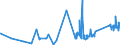 KN 74112200 /Exporte /Einheit = Preise (Euro/Tonne) /Partnerland: Bulgarien /Meldeland: Eur27_2020 /74112200:Rohre aus Kupfer-nickel-legierungen `kupfernickel` Oder Kupfer-nickel-zink-legierungen `neusilber`