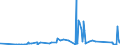 KN 74112200 /Exporte /Einheit = Preise (Euro/Tonne) /Partnerland: Ukraine /Meldeland: Eur27_2020 /74112200:Rohre aus Kupfer-nickel-legierungen `kupfernickel` Oder Kupfer-nickel-zink-legierungen `neusilber`