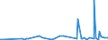 KN 74112200 /Exporte /Einheit = Preise (Euro/Tonne) /Partnerland: Weissrussland /Meldeland: Eur27_2020 /74112200:Rohre aus Kupfer-nickel-legierungen `kupfernickel` Oder Kupfer-nickel-zink-legierungen `neusilber`