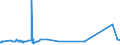KN 74112200 /Exporte /Einheit = Preise (Euro/Tonne) /Partnerland: Kasachstan /Meldeland: Eur27_2020 /74112200:Rohre aus Kupfer-nickel-legierungen `kupfernickel` Oder Kupfer-nickel-zink-legierungen `neusilber`