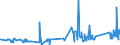 KN 74112200 /Exporte /Einheit = Preise (Euro/Tonne) /Partnerland: Slowenien /Meldeland: Eur27_2020 /74112200:Rohre aus Kupfer-nickel-legierungen `kupfernickel` Oder Kupfer-nickel-zink-legierungen `neusilber`