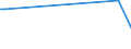KN 74112200 /Exporte /Einheit = Preise (Euro/Tonne) /Partnerland: Serb.-mont. /Meldeland: Eur15 /74112200:Rohre aus Kupfer-nickel-legierungen `kupfernickel` Oder Kupfer-nickel-zink-legierungen `neusilber`